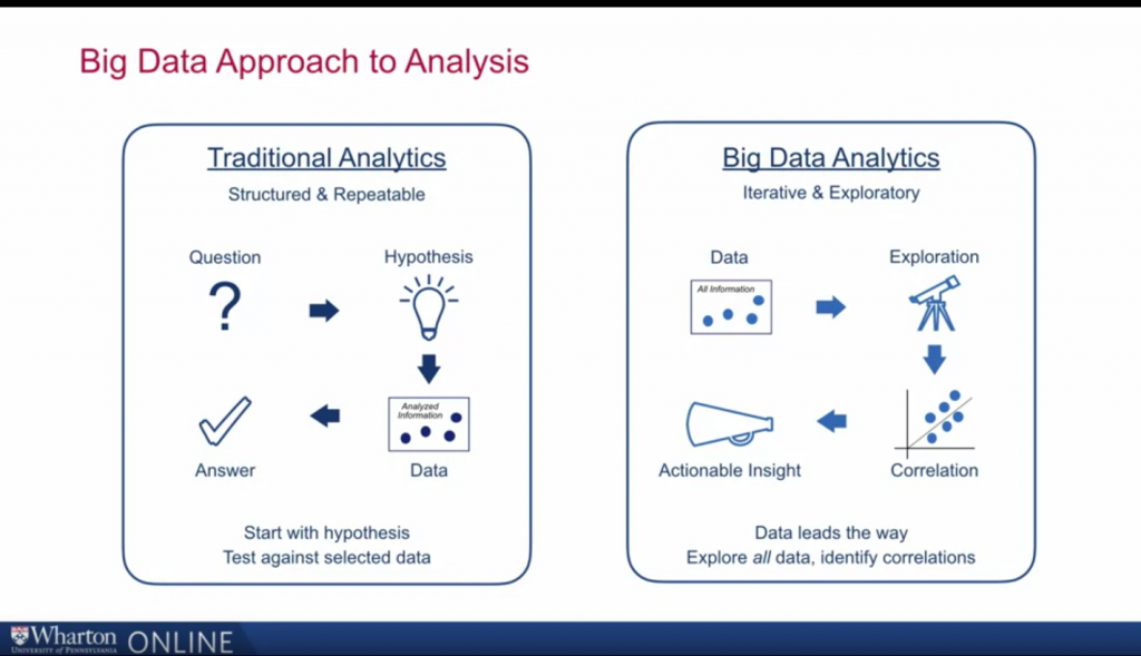 khac-biet-giua-phan-tich-data-truyen-thong-va-phan-tich-big-data